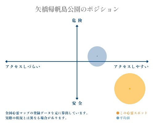 矢橋帰帆島公園の分析画像