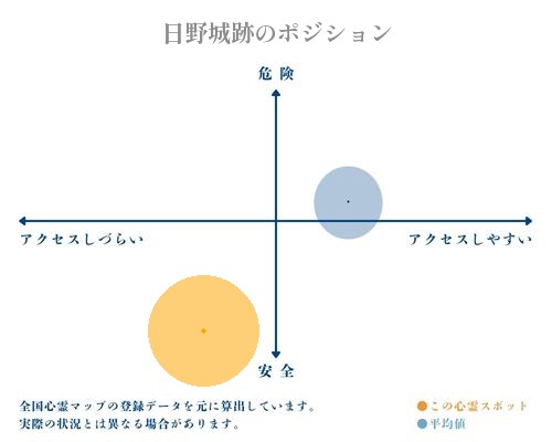 日野城跡の分析画像