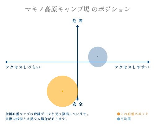 マキノ高原キャンプ場 の分析画像