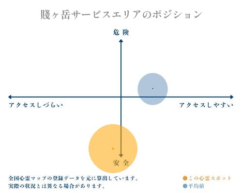 賤ヶ岳サービスエリアの分析画像