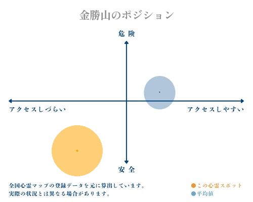金勝山の分析画像