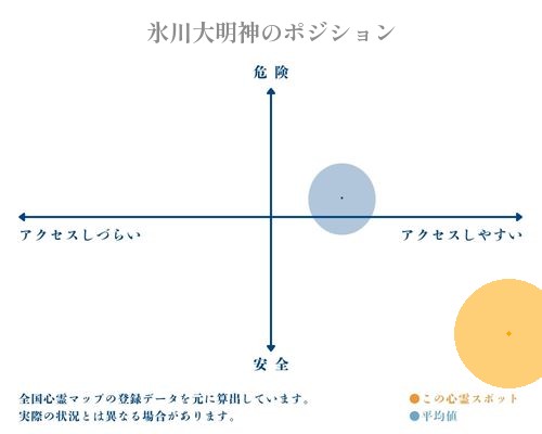 氷川大明神の分析画像