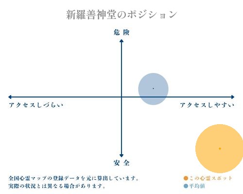 新羅善神堂の分析画像