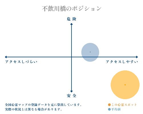 不飲川橋の分析画像