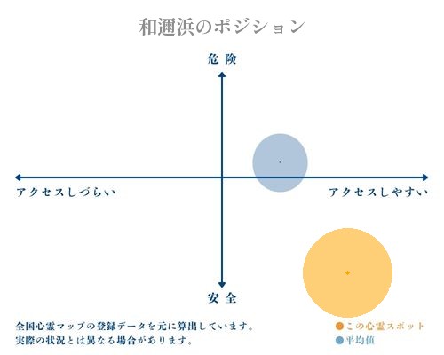 和邇浜の分析画像