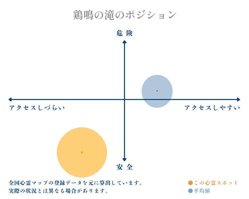 鶏鳴の滝の分析画像