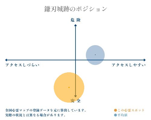 鎌刃城跡の分析画像