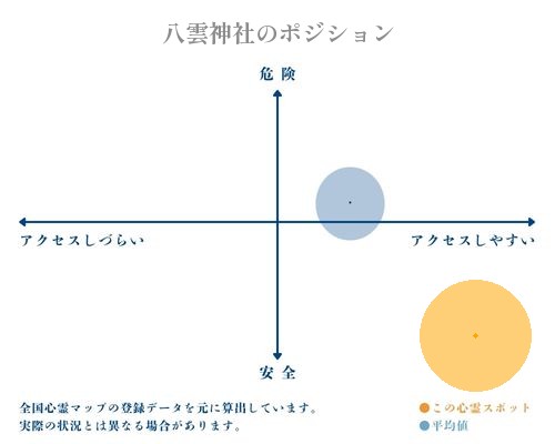 八雲神社の分析画像