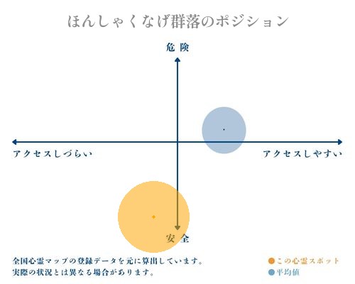 ほんしゃくなげ群落の分析画像