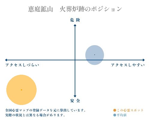 恵庭鉱山　火葬炉跡の分析画像