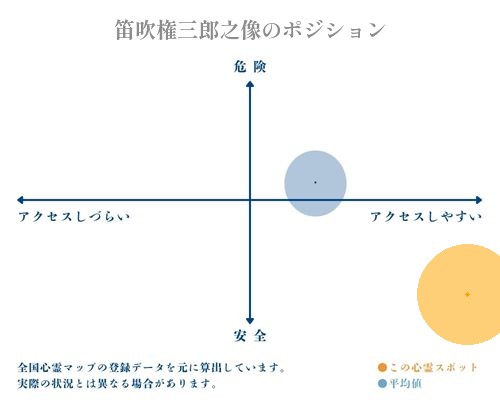 笛吹権三郎之像の分析画像