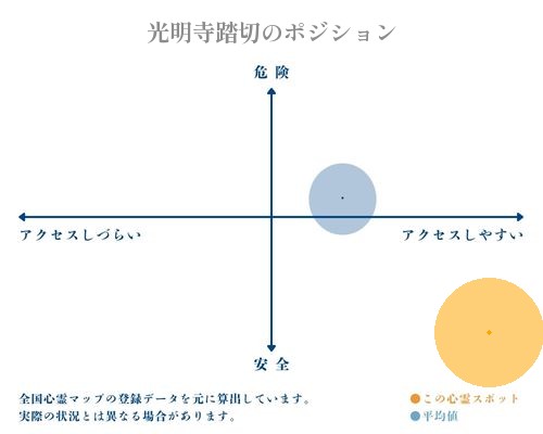 光明寺踏切の分析画像