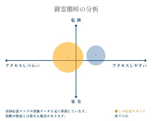 御霊櫃峠の分析画像