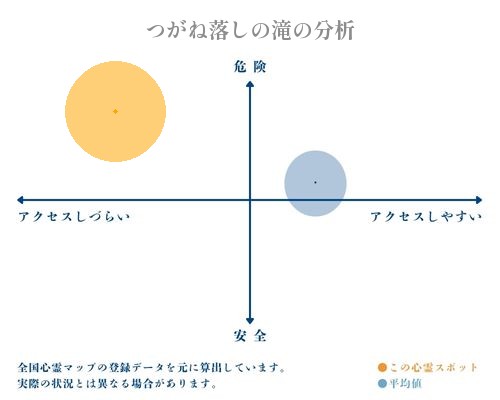 つがね落しの滝の分析画像