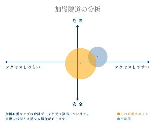 加嶺隧道の分析画像