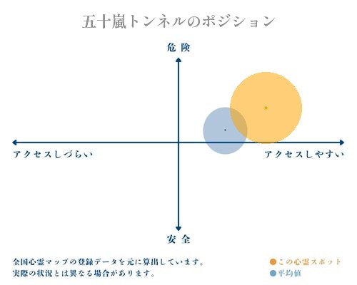 五十嵐トンネルの分析画像