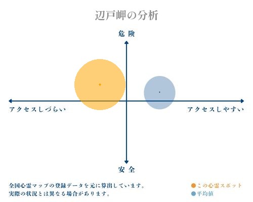 辺戸岬の分析画像