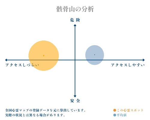 骸骨山の分析画像