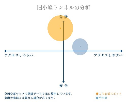 旧小峰トンネルの分析画像