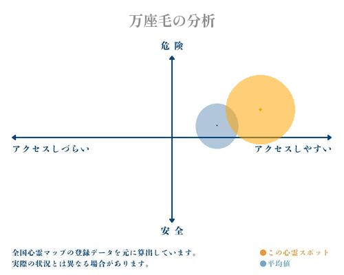 万座毛の分析画像