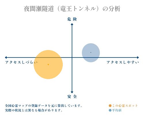 夜間瀬隧道（竜王トンネル）の分析画像