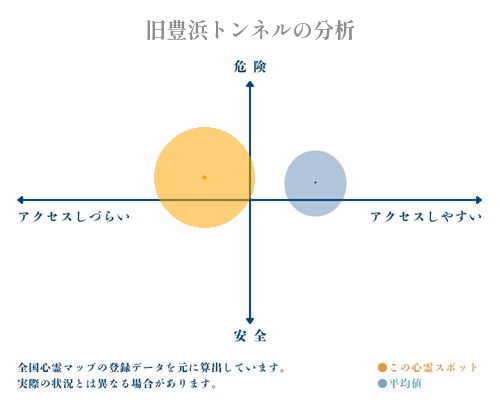 旧豊浜トンネルの分析画像