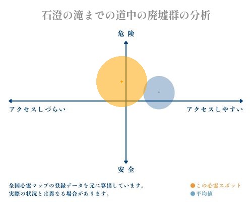 石澄の滝までの道中の廃墟群の分析画像