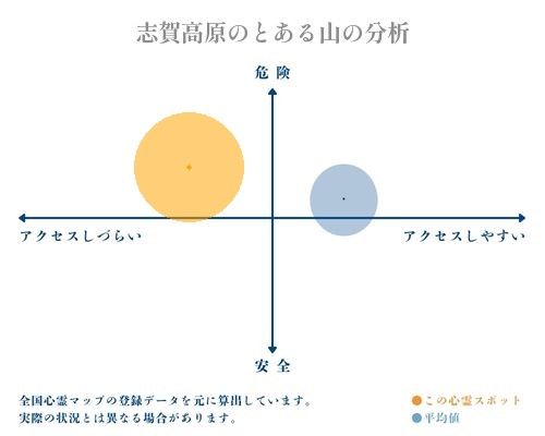 志賀高原のとある山の分析画像