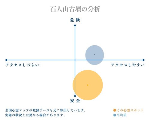 石人山古墳の分析画像