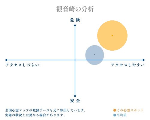 観音崎の分析画像