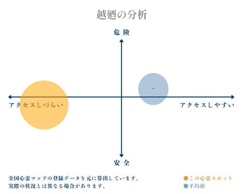 越廼の分析画像