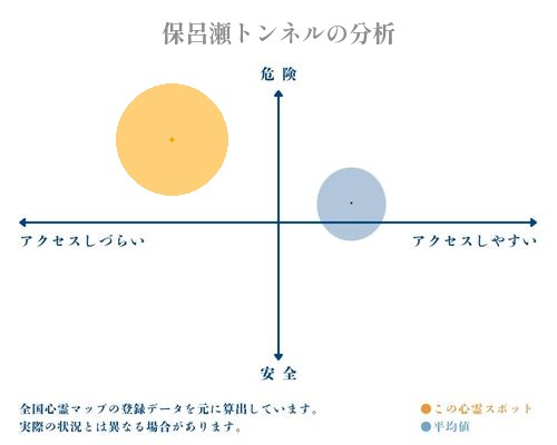 保呂瀬トンネルの分析画像