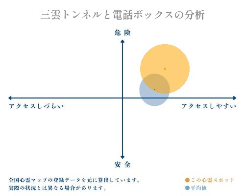 三雲トンネルと電話ボックスの分析画像