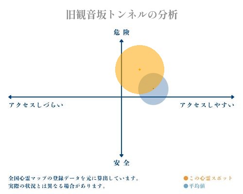 旧観音坂トンネルの分析画像