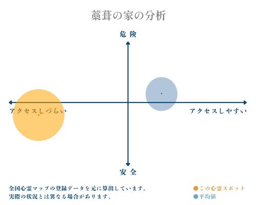 藁葺の家の分析画像