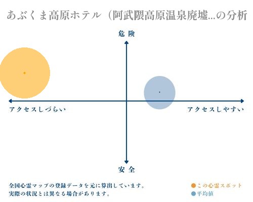 あぶくま高原ホテル（阿武隈高原温泉廃墟）の分析画像