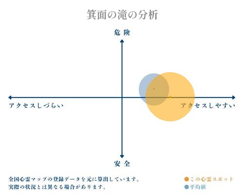 箕面の滝の分析画像