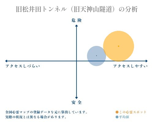 旧松井田トンネル（旧天神山隧道）の分析画像