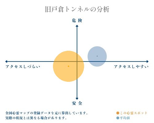 旧戸倉トンネルの分析画像