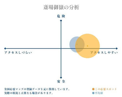 斎場御嶽の分析画像