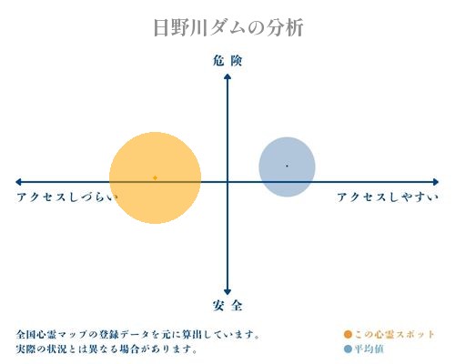 日野川ダムの分析画像