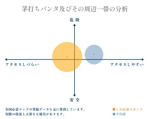 茅打ちバンタ及びその周辺一帯の分析画像