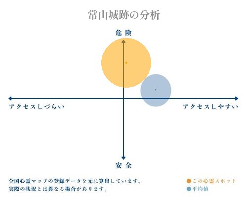 常山城跡の分析画像