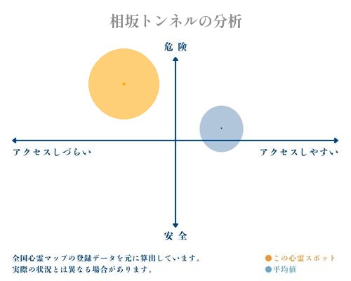 相坂トンネルの分析画像