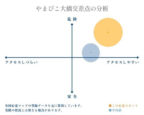 やまびこ大橋交差点の分析画像