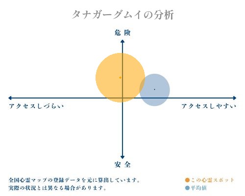 タナガーグムイの分析画像