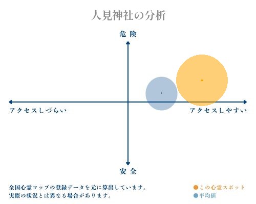 人見神社の分析画像