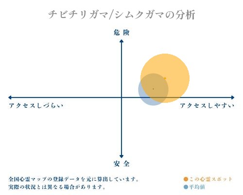 チビチリガマ/シムクガマの分析画像