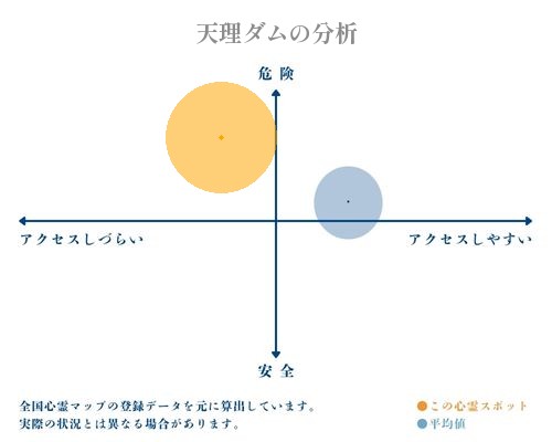 天理ダムの分析画像