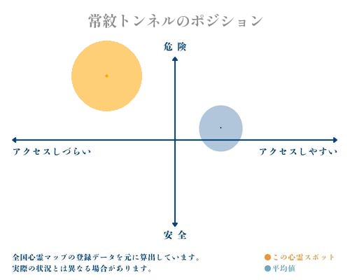 常紋トンネルの分析画像